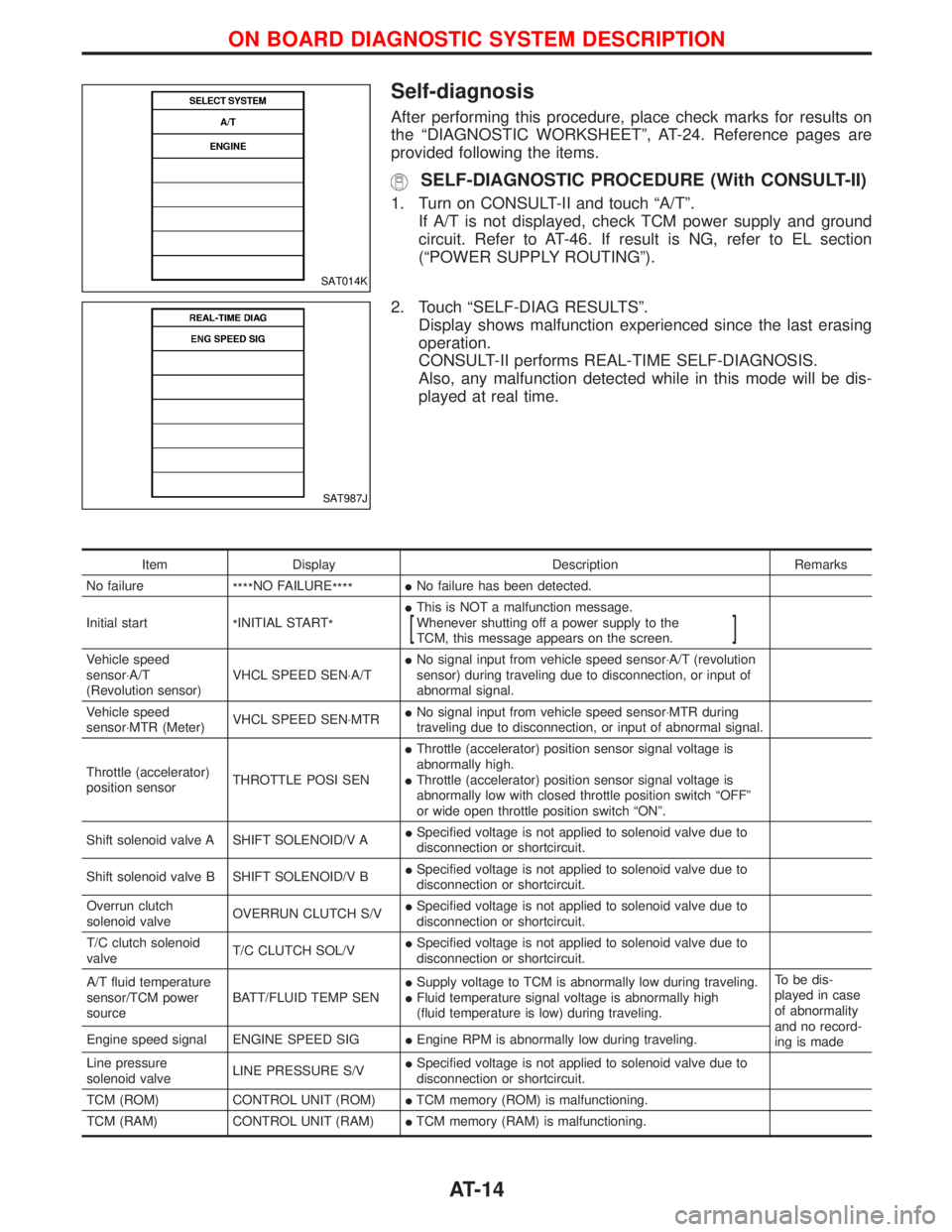 NISSAN TERRANO 2002  Service Repair Manual Self-diagnosis
After performing this procedure, place check marks for results on
the ªDIAGNOSTIC WORKSHEETº, AT-24. Reference pages are
provided following the items.
SELF-DIAGNOSTIC PROCEDURE (With 