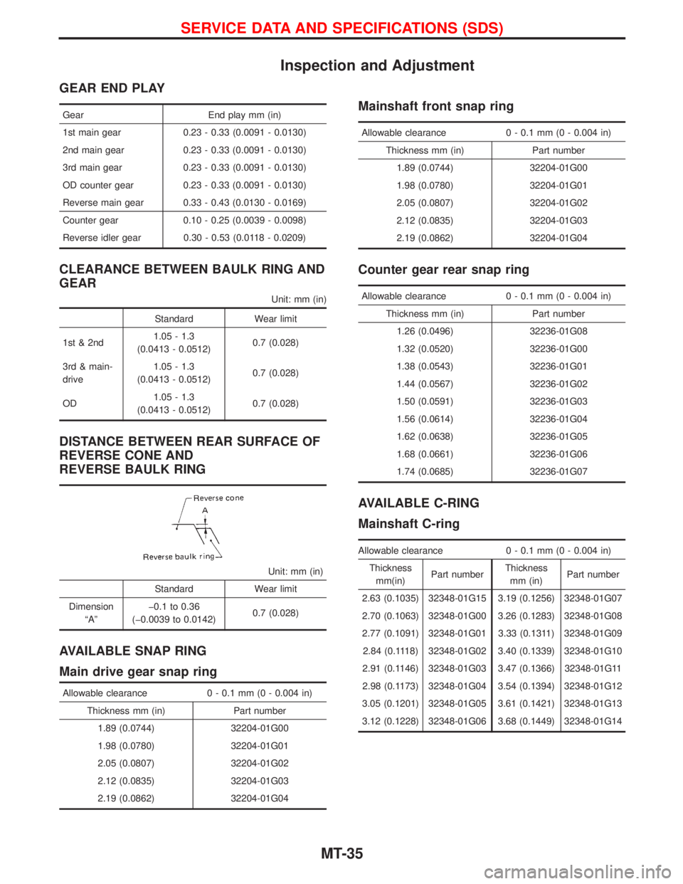 NISSAN TERRANO 2002 Service Repair Manual Inspection and Adjustment
GEAR END PLAY
Gear End play mm (in)
1st main gear 0.23 - 0.33 (0.0091 - 0.0130)
2nd main gear 0.23 - 0.33 (0.0091 - 0.0130)
3rd main gear 0.23 - 0.33 (0.0091 - 0.0130)
OD cou NISSAN TERRANO 2002 Service Repair Manual Inspection and Adjustment
GEAR END PLAY
Gear End play mm (in)
1st main gear 0.23 - 0.33 (0.0091 - 0.0130)
2nd main gear 0.23 - 0.33 (0.0091 - 0.0130)
3rd main gear 0.23 - 0.33 (0.0091 - 0.0130)
OD cou