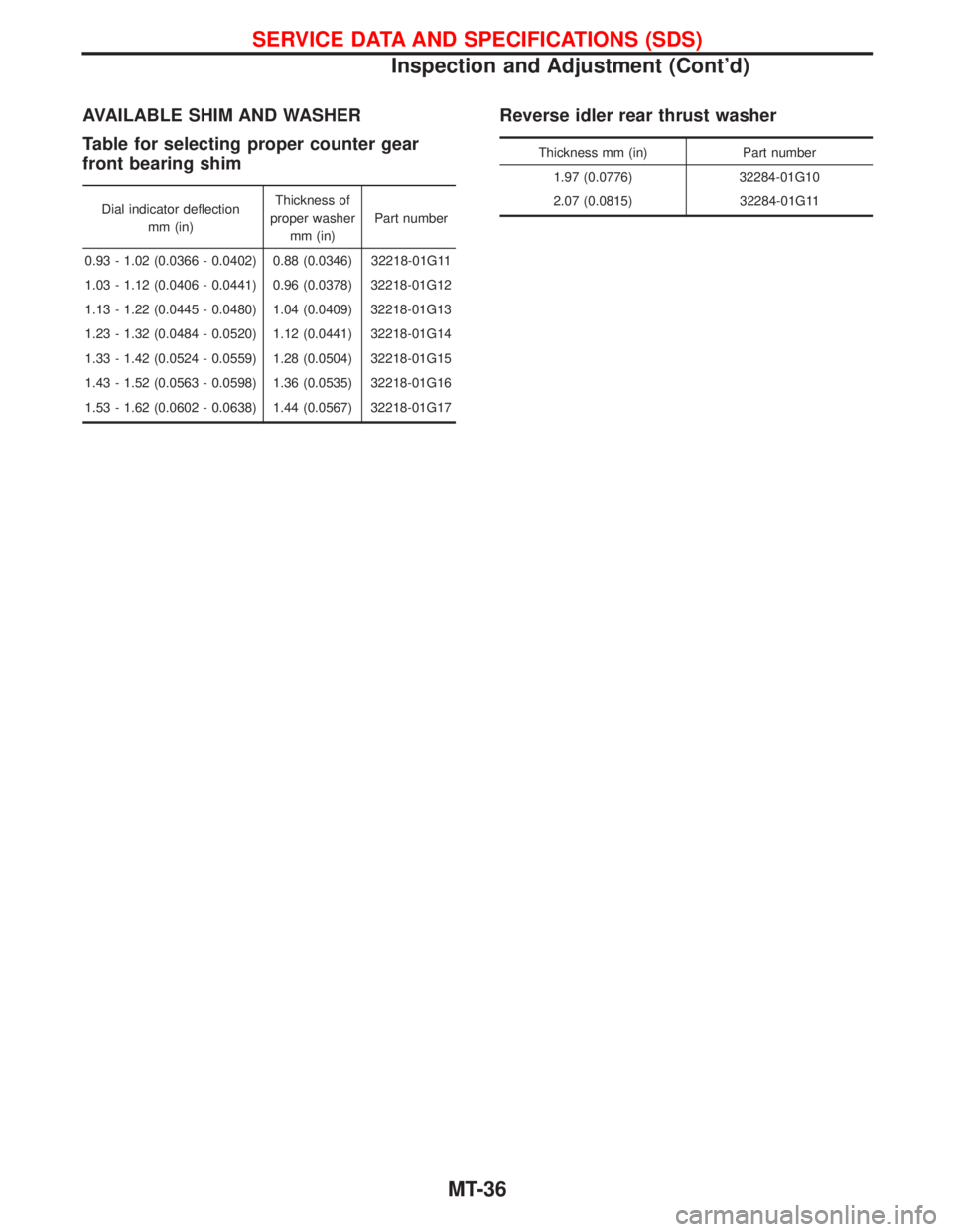 NISSAN TERRANO 2002  Service Repair Manual AVAILABLE SHIM AND WASHER
Table for selecting proper counter gear
front bearing shim
Dial indicator deflection
mm (in)Thickness of
proper washer
mm (in)Part number
0.93 - 1.02 (0.0366 - 0.0402) 0.88 (