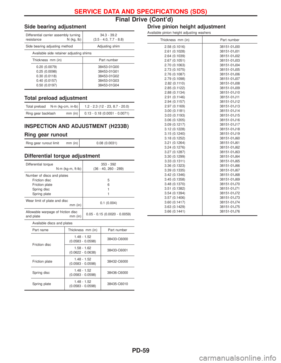 NISSAN TERRANO 2002 Service Repair Manual Side bearing adjustment
Differential carrier assembly turning
resistance N (kg, lb)34.3 - 39.2
(3.5 - 4.0, 7.7 - 8.8)
Side bearing adjusting method Adjusting shim
Available side retainer adjusting shi NISSAN TERRANO 2002 Service Repair Manual Side bearing adjustment
Differential carrier assembly turning
resistance N (kg, lb)34.3 - 39.2
(3.5 - 4.0, 7.7 - 8.8)
Side bearing adjusting method Adjusting shim
Available side retainer adjusting shi