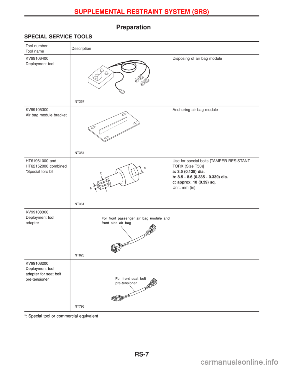 NISSAN TERRANO 2002  Service Repair Manual Preparation
SPECIAL SERVICE TOOLS
Tool number
Tool nameDescription
KV99106400
Deployment tool
NT357
Disposing of air bag module
KV99105300
Air bag module bracket
NT354
Anchoring air bag module
HT61961