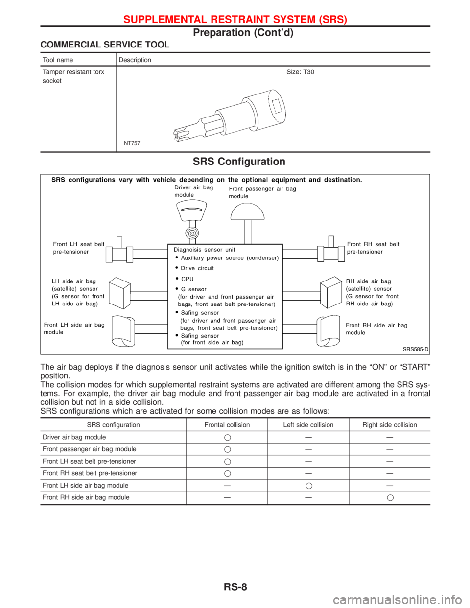 NISSAN TERRANO 2002  Service Repair Manual COMMERCIAL SERVICE TOOL
Tool name Description
Tamper resistant torx
socket
NT757
Size: T30
SRS Configuration
The air bag deploys if the diagnosis sensor unit activates while the ignition switch is in 