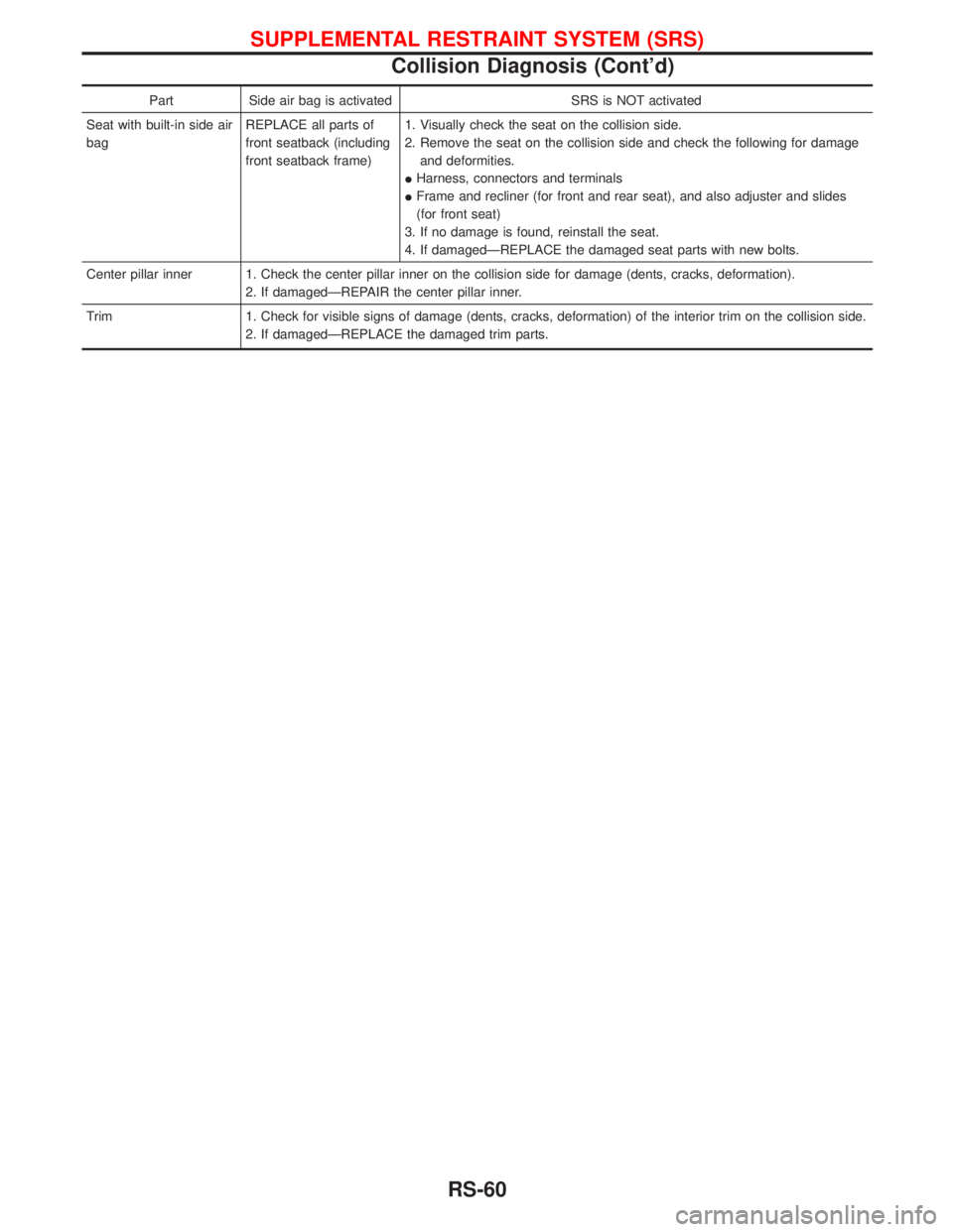 NISSAN TERRANO 2002  Service Repair Manual Part Side air bag is activated SRS is NOT activated
Seat with built-in side air
bagREPLACE all parts of
front seatback (including
front seatback frame)1. Visually check the seat on the collision side.