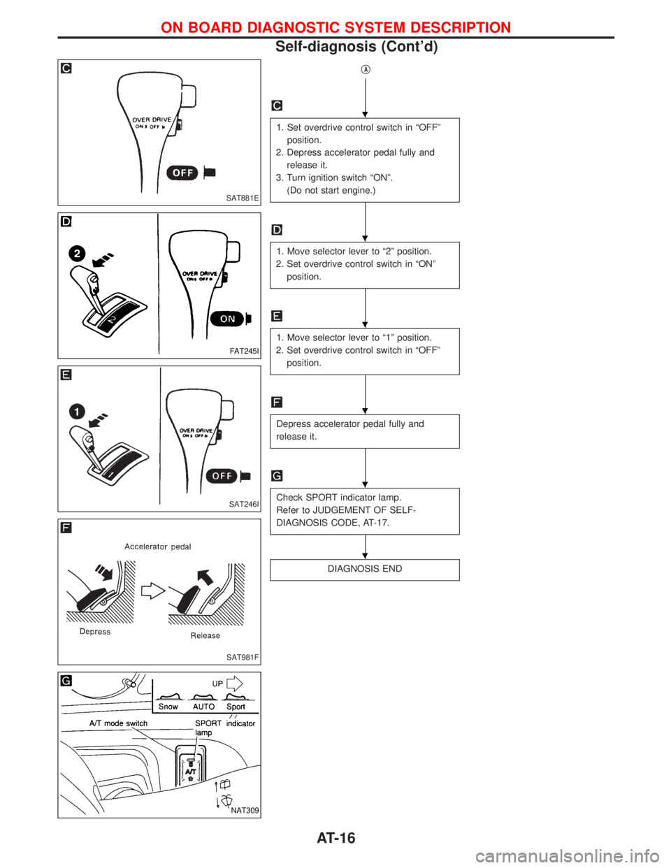 NISSAN TERRANO 2002  Service Repair Manual qA
1. Set overdrive control switch in ªOFFº
position.
2. Depress accelerator pedal fully and
release it.
3. Turn ignition switch ªONº.
(Do not start engine.)
1. Move selector lever to ª2º positi