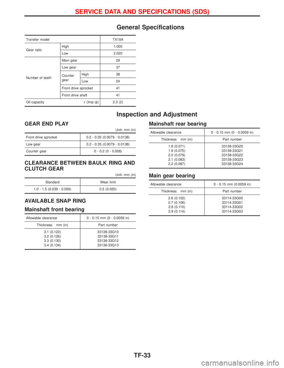NISSAN TERRANO 2002 Service Repair Manual General Specifications
Transfer model TX10A
Gear ratioHigh 1.000
Low 2.020
Number of teethMain gear 29
Low gear 37
Counter
gearHigh 38
Low 24
Front drive sprocket 41
Front drive shaft 41
Oil capacity NISSAN TERRANO 2002 Service Repair Manual General Specifications
Transfer model TX10A
Gear ratioHigh 1.000
Low 2.020
Number of teethMain gear 29
Low gear 37
Counter
gearHigh 38
Low 24
Front drive sprocket 41
Front drive shaft 41
Oil capacity
