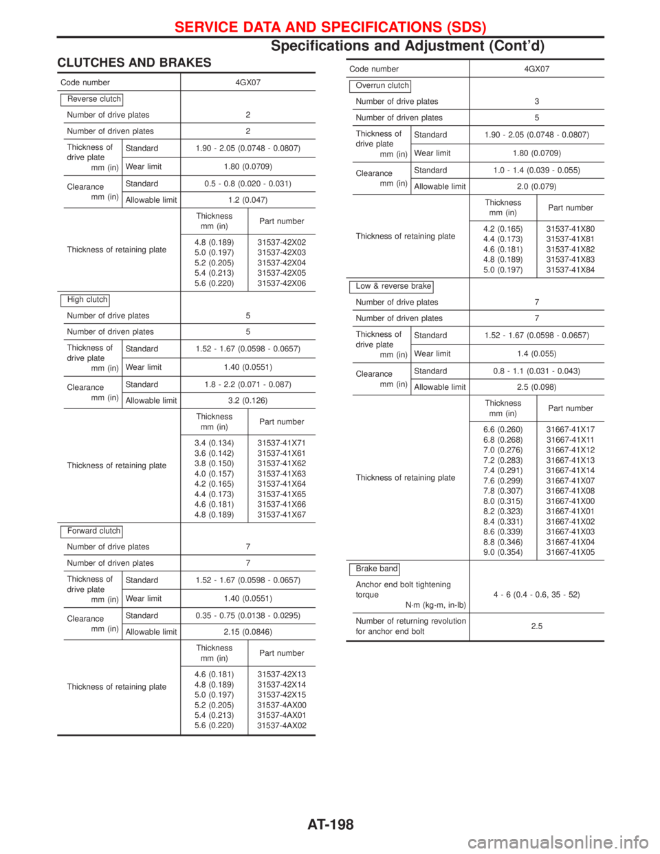 NISSAN TERRANO 2002 Service Repair Manual CLUTCHES AND BRAKES
Code number 4GX07
Reverse clutch
Number of drive plates 2
Number of driven plates 2
Thickness of
drive plate
mm (in)Standard 1.90 - 2.05 (0.0748 - 0.0807)
Wear limit 1.80 (0.0709)
NISSAN TERRANO 2002 Service Repair Manual CLUTCHES AND BRAKES
Code number 4GX07
Reverse clutch
Number of drive plates 2
Number of driven plates 2
Thickness of
drive plate
mm (in)Standard 1.90 - 2.05 (0.0748 - 0.0807)
Wear limit 1.80 (0.0709)