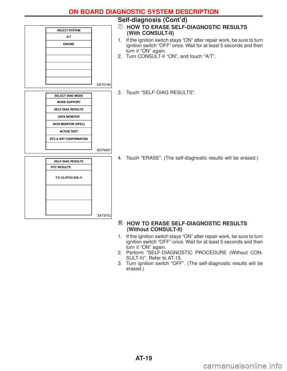NISSAN TERRANO 2002  Service Repair Manual HOW TO ERASE SELF-DIAGNOSTIC RESULTS
(With CONSULT-II)
1. If the ignition switch stays ªONº after repair work, be sure to turn
ignition switch ªOFFº once. Wait for at least 5 seconds and then
turn