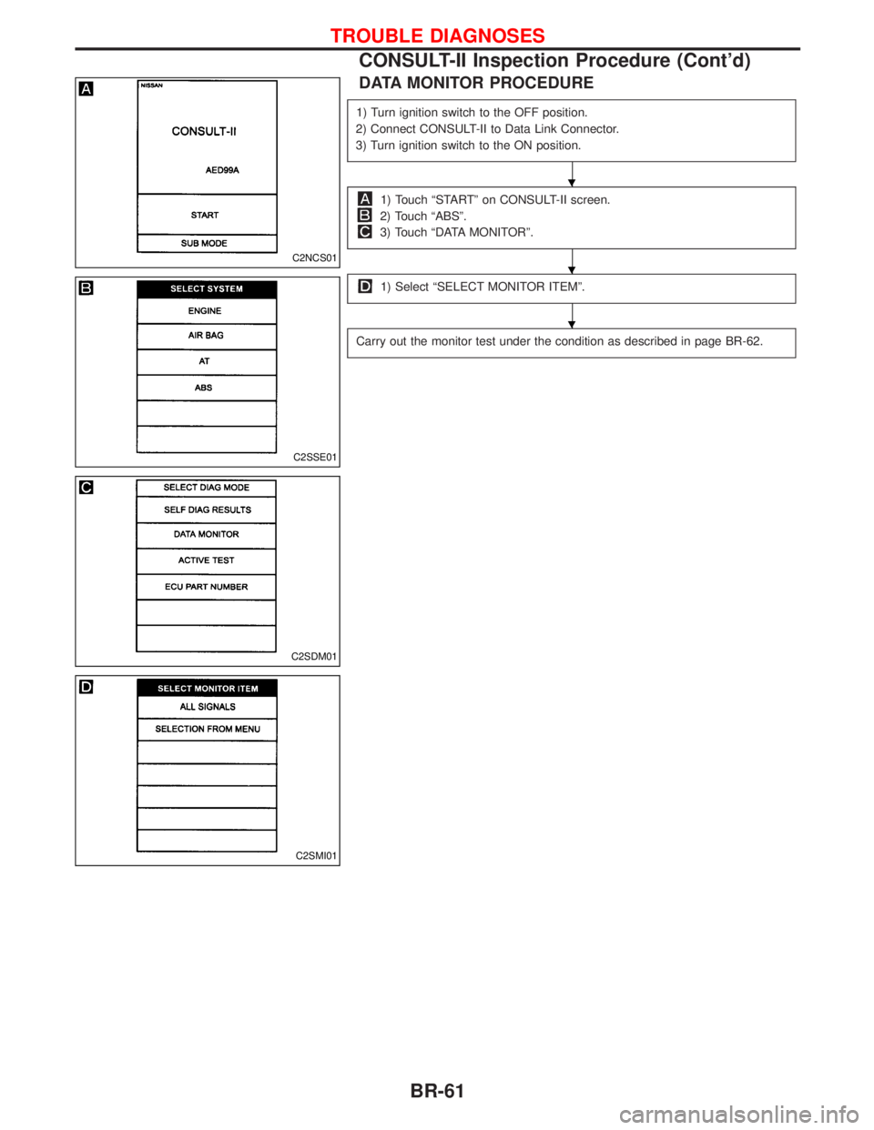 NISSAN TERRANO 2002  Service Repair Manual DATA MONITOR PROCEDURE
1) Turn ignition switch to the OFF position.
2) Connect CONSULT-II to Data Link Connector.
3) Turn ignition switch to the ON position.
1) Touch ªSTARTº on CONSULT-II screen.
2