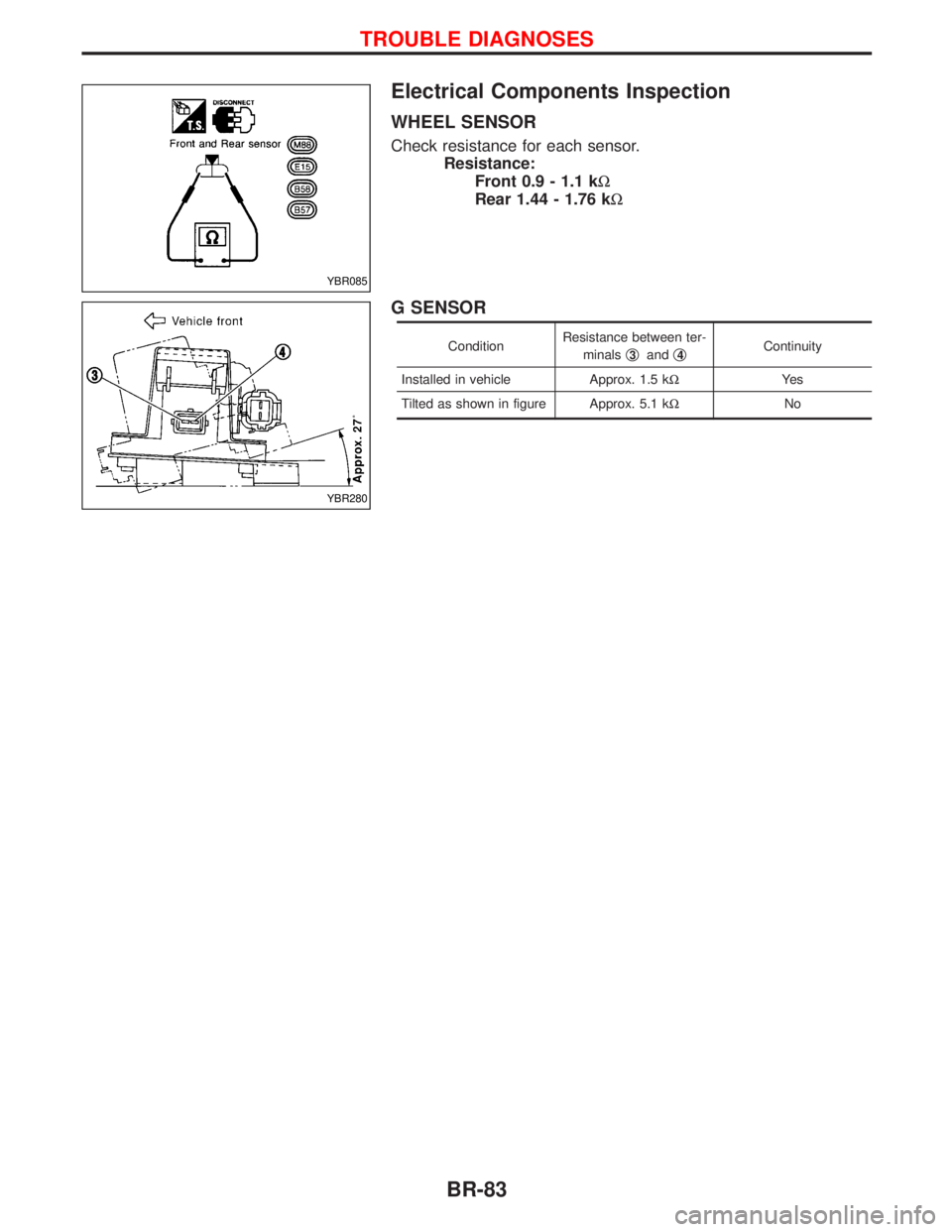 NISSAN TERRANO 2002  Service Repair Manual Electrical Components Inspection
WHEEL SENSOR
Check resistance for each sensor.
Resistance:
Front 0.9 - 1.1 kW
Rear 1.44 - 1.76 kW
G SENSOR
ConditionResistance between ter-
minalsq3andq4Continuity
Ins