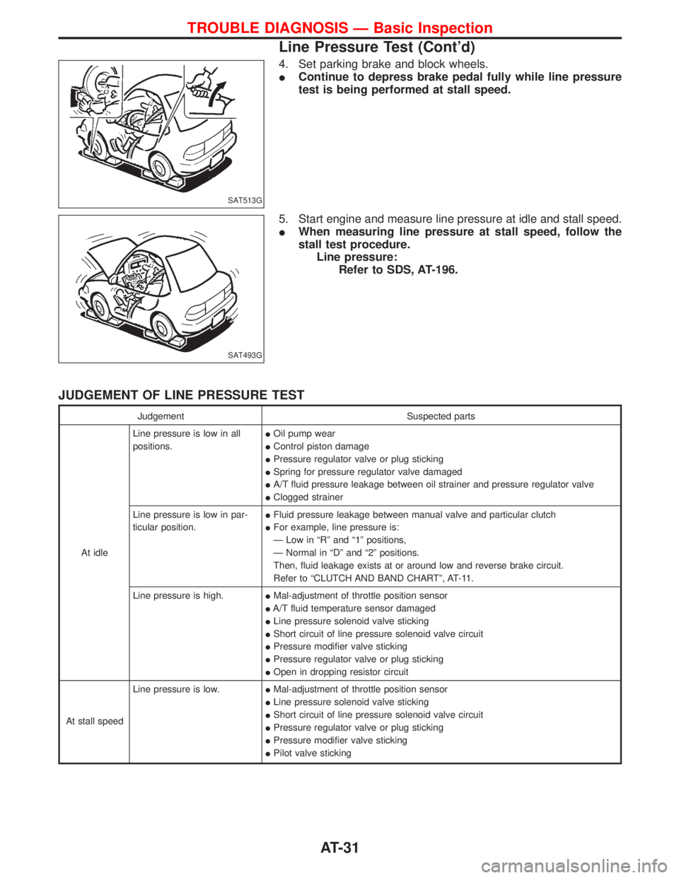 NISSAN TERRANO 2002 Service Repair Manual 4. Set parking brake and block wheels.
IContinue to depress brake pedal fully while line pressure
test is being performed at stall speed.
5. Start engine and measure line pressure at idle and stall sp NISSAN TERRANO 2002 Service Repair Manual 4. Set parking brake and block wheels.
IContinue to depress brake pedal fully while line pressure
test is being performed at stall speed.
5. Start engine and measure line pressure at idle and stall sp