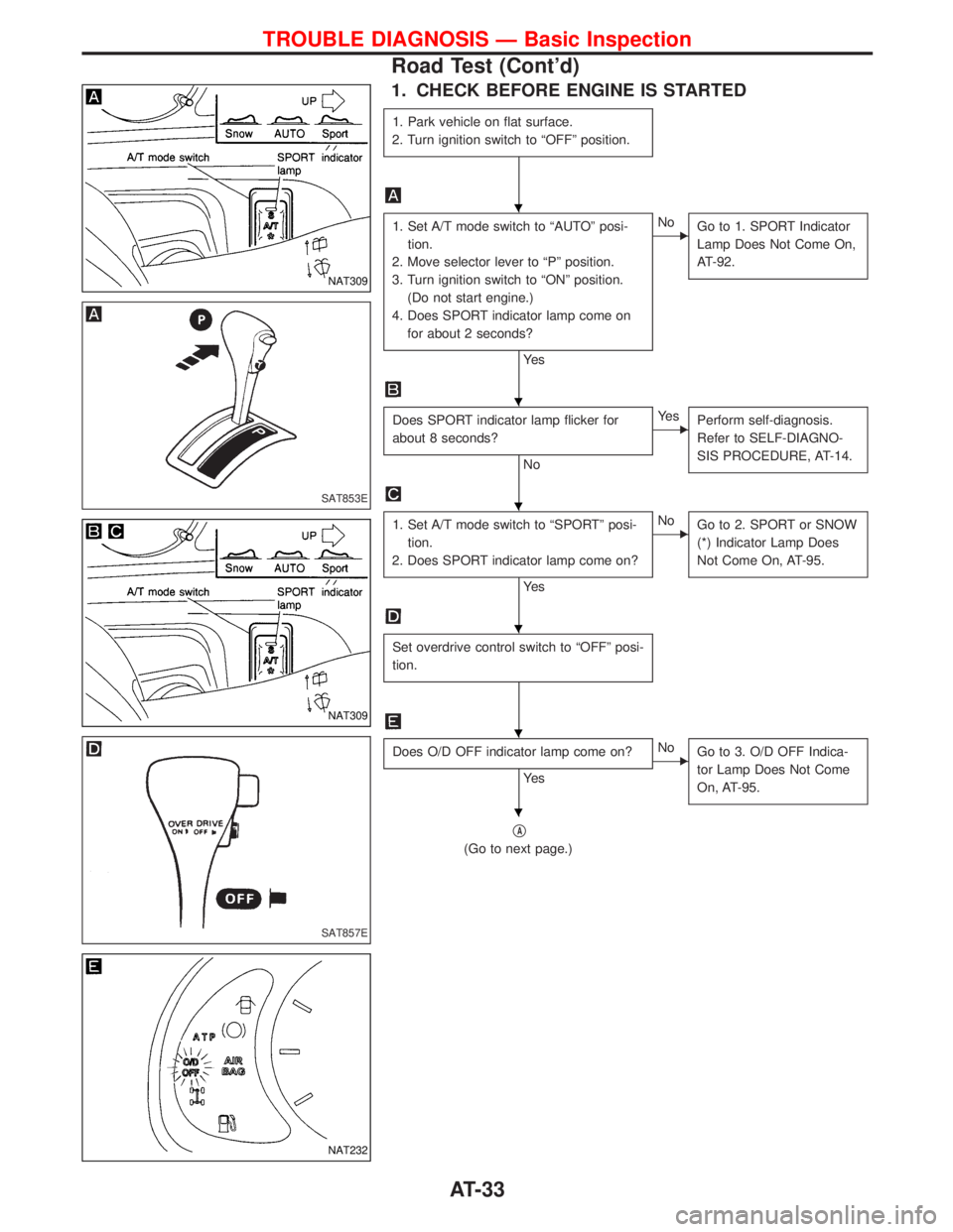 NISSAN TERRANO 2002  Service Repair Manual 1. CHECK BEFORE ENGINE IS STARTED
1. Park vehicle on flat surface.
2. Turn ignition switch to ªOFFº position.
1. Set A/T mode switch to ªAUTOº posi-
tion.
2. Move selector lever to ªPº position.