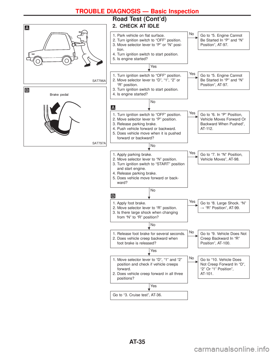 NISSAN TERRANO 2002 Service Repair Manual 2. CHECK AT IDLE
1. Park vehicle on flat surface.
2. Turn ignition switch to ªOFFº position.
3. Move selector lever to ªPº or ªNº posi-
tion.
4. Turn ignition switch to start position.
5. Is eng NISSAN TERRANO 2002 Service Repair Manual 2. CHECK AT IDLE
1. Park vehicle on flat surface.
2. Turn ignition switch to ªOFFº position.
3. Move selector lever to ªPº or ªNº posi-
tion.
4. Turn ignition switch to start position.
5. Is eng