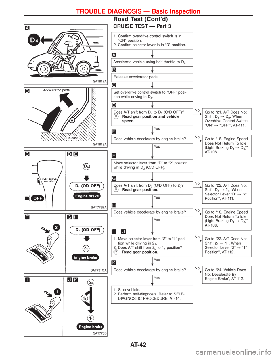 NISSAN TERRANO 2002 Service Repair Manual CRUISE TEST Ð Part 3
1. Confirm overdrive control switch is in
ªONº position.
2. Confirm selector lever is in ªDº position.
Accelerate vehicle using half-throttle to D4.
Release accelerator pedal NISSAN TERRANO 2002 Service Repair Manual CRUISE TEST Ð Part 3
1. Confirm overdrive control switch is in
ªONº position.
2. Confirm selector lever is in ªDº position.
Accelerate vehicle using half-throttle to D4.
Release accelerator pedal