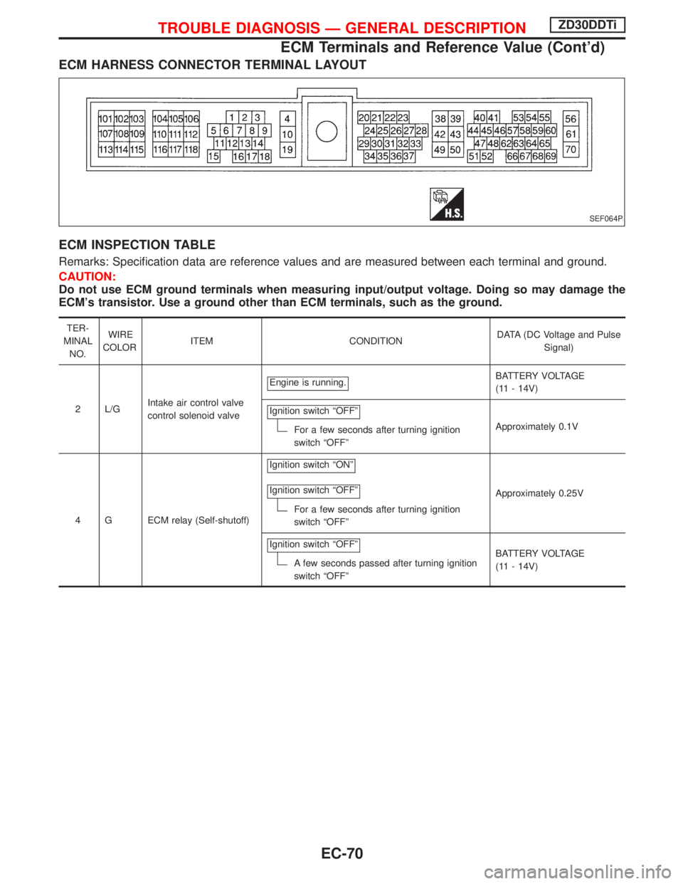 NISSAN TERRANO 2002  Service Repair Manual ECM HARNESS CONNECTOR TERMINAL LAYOUT
ECM INSPECTION TABLE
Remarks: Specification data are reference values and are measured between each terminal and ground.
CAUTION:
Do not use ECM ground terminals 