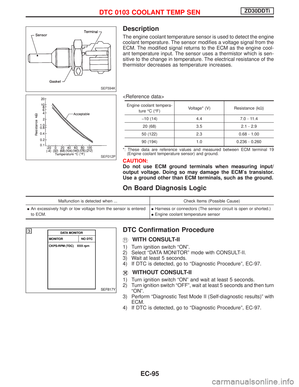 NISSAN TERRANO 2002 Service Repair Manual Description
The engine coolant temperature sensor is used to detect the engine
coolant temperature. The sensor modifies a voltage signal from the
ECM. The modified signal returns to the ECM as the eng NISSAN TERRANO 2002 Service Repair Manual Description
The engine coolant temperature sensor is used to detect the engine
coolant temperature. The sensor modifies a voltage signal from the
ECM. The modified signal returns to the ECM as the eng