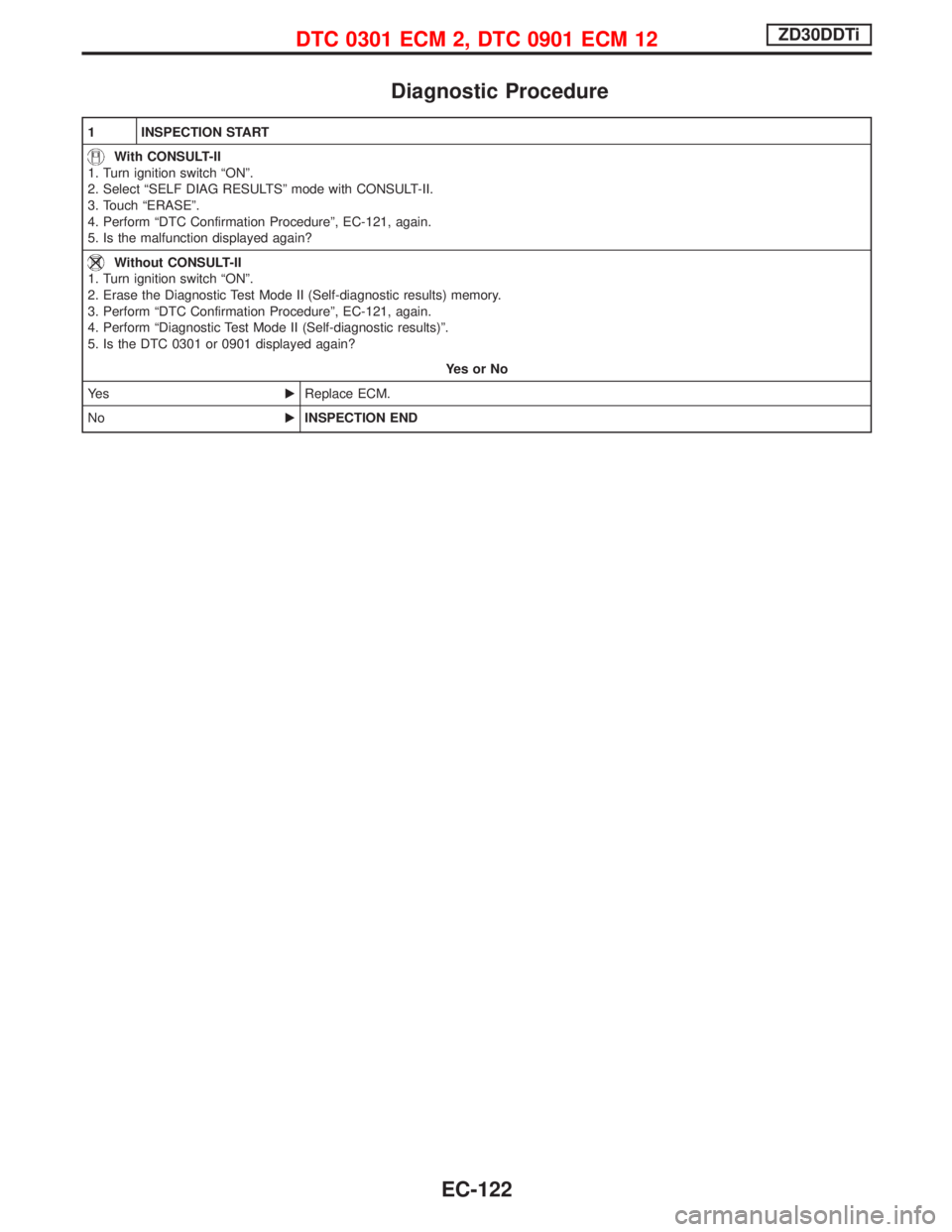 NISSAN TERRANO 2002  Service Repair Manual Diagnostic Procedure
1 INSPECTION START
With CONSULT-II
1. Turn ignition switch ªONº.
2. Select ªSELF DIAG RESULTSº mode with CONSULT-II.
3. Touch ªERASEº.
4. Perform ªDTC Confirmation Procedur