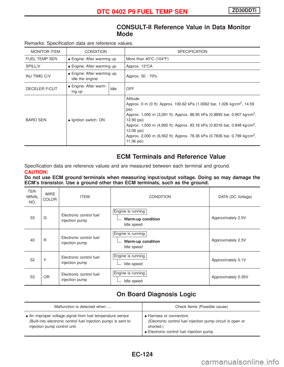 NISSAN TERRANO 2002 Service Repair Manual CONSULT-II Reference Value in Data Monitor
Mode
Remarks: Specification data are reference values.
MONITOR ITEM CONDITION SPECIFICATION
FUEL TEMP SENIEngine: After warming up More than 40ÉC (104ÉF)
S NISSAN TERRANO 2002 Service Repair Manual CONSULT-II Reference Value in Data Monitor
Mode
Remarks: Specification data are reference values.
MONITOR ITEM CONDITION SPECIFICATION
FUEL TEMP SENIEngine: After warming up More than 40ÉC (104ÉF)
S