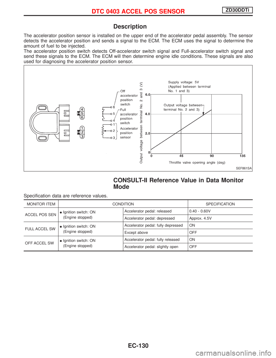 NISSAN TERRANO 2002 Service Repair Manual Description
The accelerator position sensor is installed on the upper end of the accelerator pedal assembly. The sensor
detects the accelerator position and sends a signal to the ECM. The ECM uses the NISSAN TERRANO 2002 Service Repair Manual Description
The accelerator position sensor is installed on the upper end of the accelerator pedal assembly. The sensor
detects the accelerator position and sends a signal to the ECM. The ECM uses the