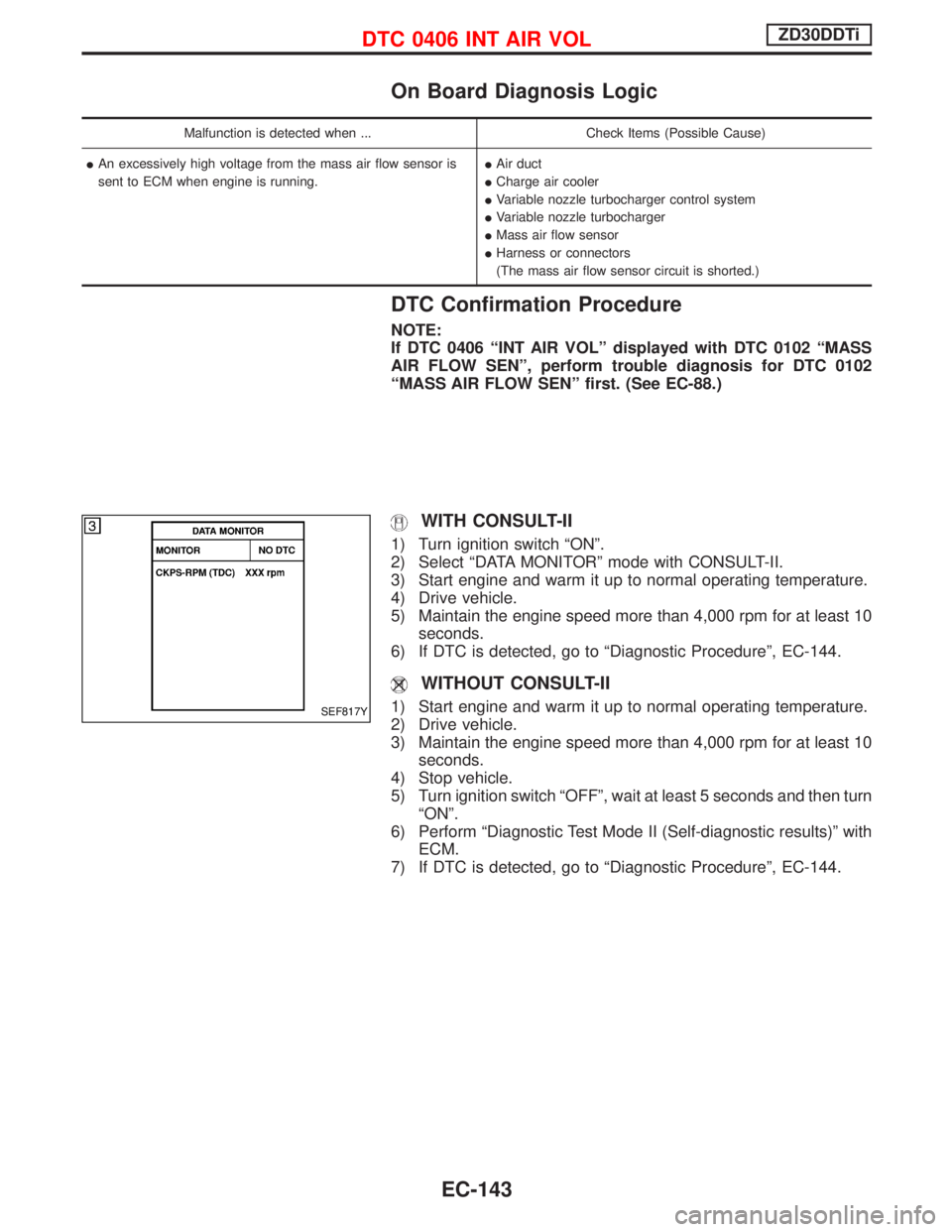 NISSAN TERRANO 2002 Service Repair Manual On Board Diagnosis Logic
Malfunction is detected when ... Check Items (Possible Cause)
IAn excessively high voltage from the mass air flow sensor is
sent to ECM when engine is running.IAir duct
ICharg NISSAN TERRANO 2002 Service Repair Manual On Board Diagnosis Logic
Malfunction is detected when ... Check Items (Possible Cause)
IAn excessively high voltage from the mass air flow sensor is
sent to ECM when engine is running.IAir duct
ICharg