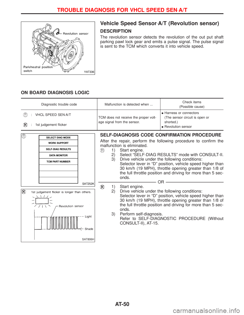 NISSAN TERRANO 2002 Service Repair Manual Vehicle Speed Sensor×A/T (Revolution sensor)
DESCRIPTION
The revolution sensor detects the revolution of the out put shaft
parking pawl lock gear and emits a pulse signal. The pulse signal
is sent to NISSAN TERRANO 2002 Service Repair Manual Vehicle Speed Sensor×A/T (Revolution sensor)
DESCRIPTION
The revolution sensor detects the revolution of the out put shaft
parking pawl lock gear and emits a pulse signal. The pulse signal
is sent to