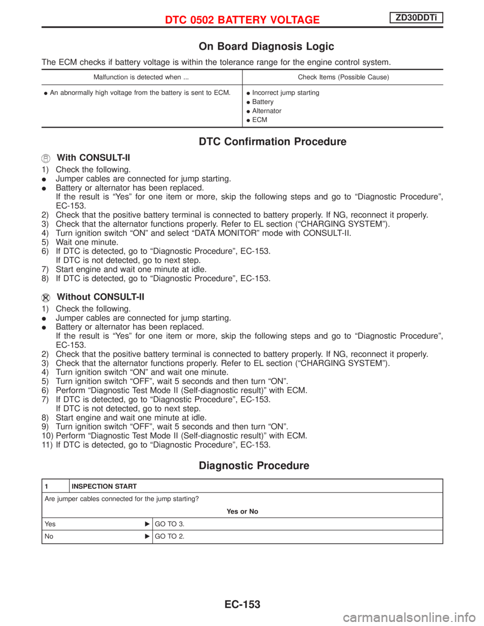 NISSAN TERRANO 2002 Service Repair Manual On Board Diagnosis Logic
The ECM checks if battery voltage is within the tolerance range for the engine control system.
Malfunction is detected when ... Check Items (Possible Cause)
IAn abnormally hig NISSAN TERRANO 2002 Service Repair Manual On Board Diagnosis Logic
The ECM checks if battery voltage is within the tolerance range for the engine control system.
Malfunction is detected when ... Check Items (Possible Cause)
IAn abnormally hig