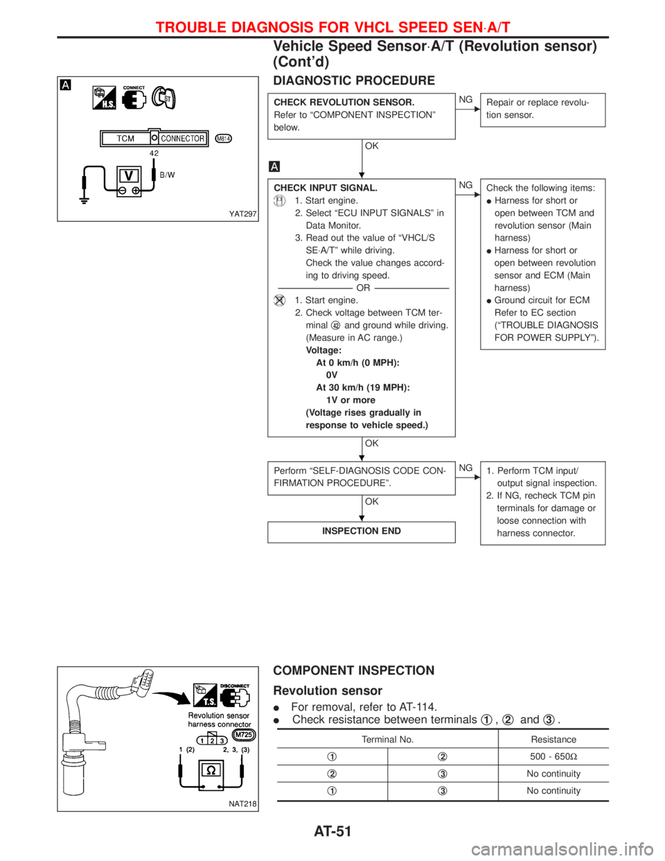 NISSAN TERRANO 2002 Service Repair Manual DIAGNOSTIC PROCEDURE
CHECK REVOLUTION SENSOR.
Refer to ªCOMPONENT INSPECTIONº
below.
OK
ENG
Repair or replace revolu-
tion sensor.
CHECK INPUT SIGNAL.
1. Start engine.
2. Select ªECU INPUT SIGNALS NISSAN TERRANO 2002 Service Repair Manual DIAGNOSTIC PROCEDURE
CHECK REVOLUTION SENSOR.
Refer to ªCOMPONENT INSPECTIONº
below.
OK
ENG
Repair or replace revolu-
tion sensor.
CHECK INPUT SIGNAL.
1. Start engine.
2. Select ªECU INPUT SIGNALS