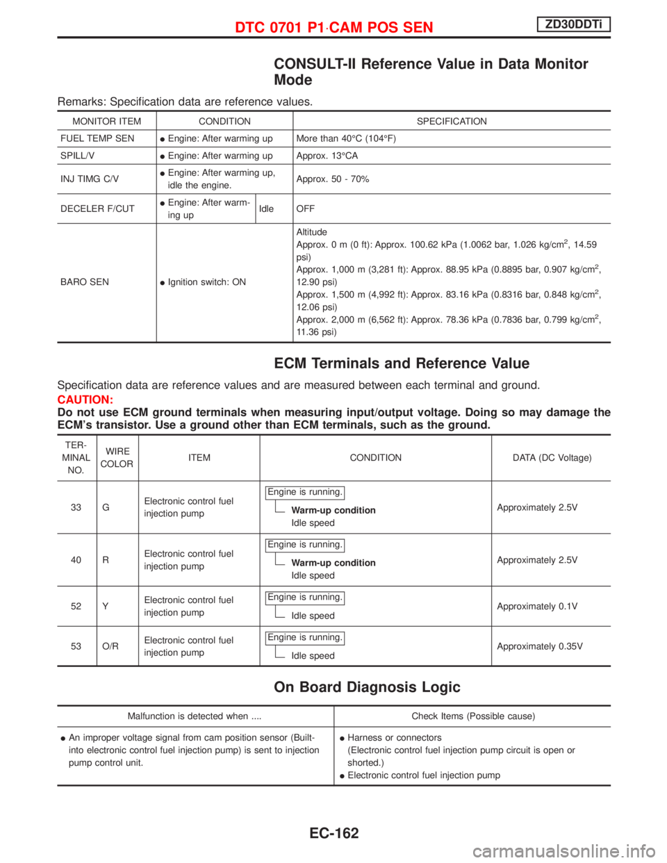 NISSAN TERRANO 2002 Service Repair Manual CONSULT-II Reference Value in Data Monitor
Mode
Remarks: Specification data are reference values.
MONITOR ITEM CONDITION SPECIFICATION
FUEL TEMP SENIEngine: After warming up More than 40ÉC (104ÉF)
S NISSAN TERRANO 2002 Service Repair Manual CONSULT-II Reference Value in Data Monitor
Mode
Remarks: Specification data are reference values.
MONITOR ITEM CONDITION SPECIFICATION
FUEL TEMP SENIEngine: After warming up More than 40ÉC (104ÉF)
S
