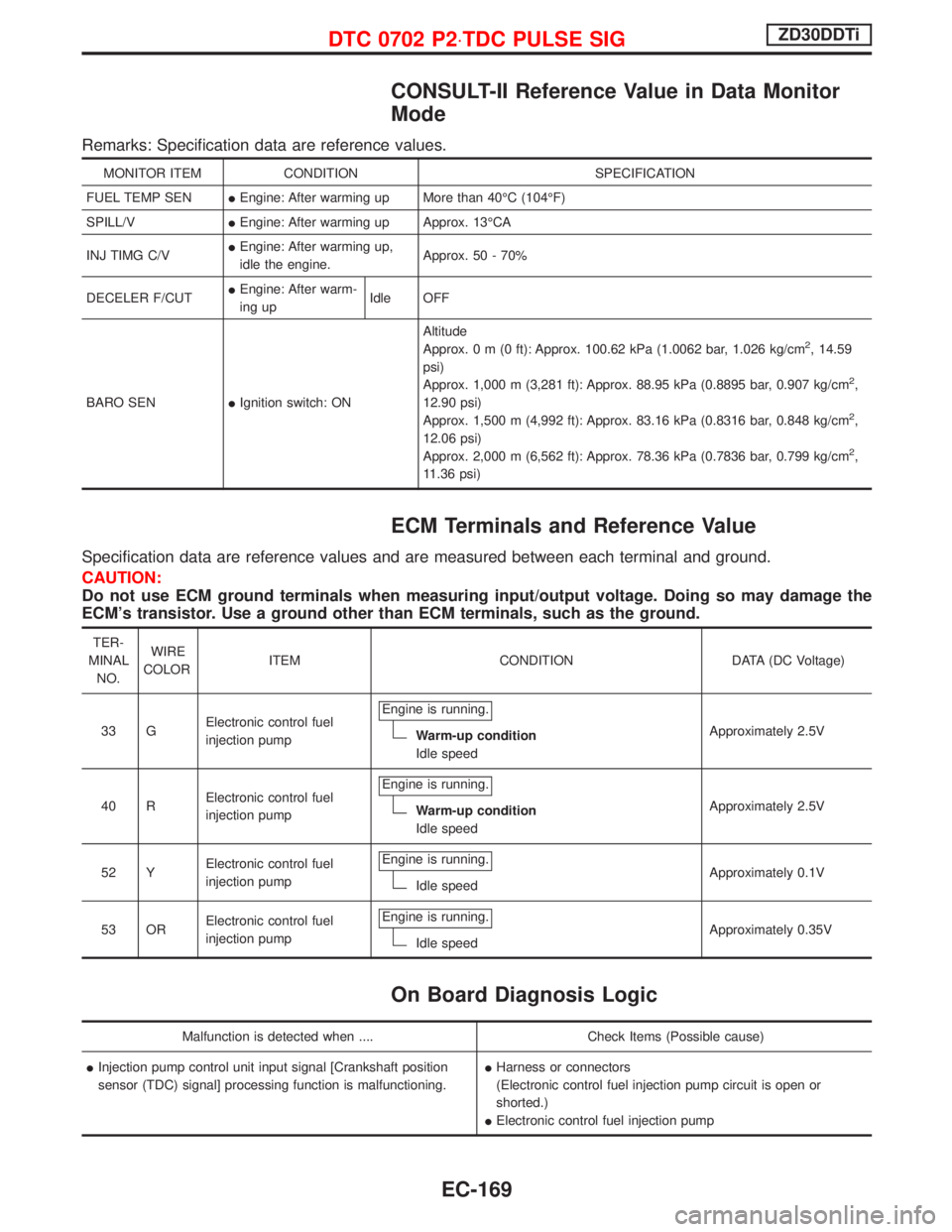 NISSAN TERRANO 2002 Service Repair Manual CONSULT-II Reference Value in Data Monitor
Mode
Remarks: Specification data are reference values.
MONITOR ITEM CONDITION SPECIFICATION
FUEL TEMP SENIEngine: After warming up More than 40ÉC (104ÉF)
S NISSAN TERRANO 2002 Service Repair Manual CONSULT-II Reference Value in Data Monitor
Mode
Remarks: Specification data are reference values.
MONITOR ITEM CONDITION SPECIFICATION
FUEL TEMP SENIEngine: After warming up More than 40ÉC (104ÉF)
S