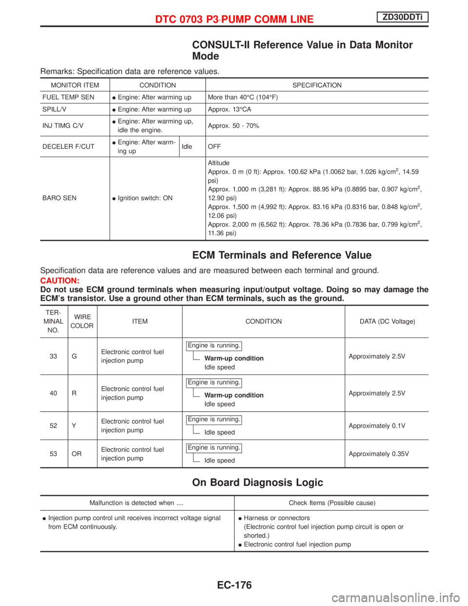 NISSAN TERRANO 2002 Service Repair Manual CONSULT-II Reference Value in Data Monitor
Mode
Remarks: Specification data are reference values.
MONITOR ITEM CONDITION SPECIFICATION
FUEL TEMP SENIEngine: After warming up More than 40ÉC (104ÉF)
S NISSAN TERRANO 2002 Service Repair Manual CONSULT-II Reference Value in Data Monitor
Mode
Remarks: Specification data are reference values.
MONITOR ITEM CONDITION SPECIFICATION
FUEL TEMP SENIEngine: After warming up More than 40ÉC (104ÉF)
S