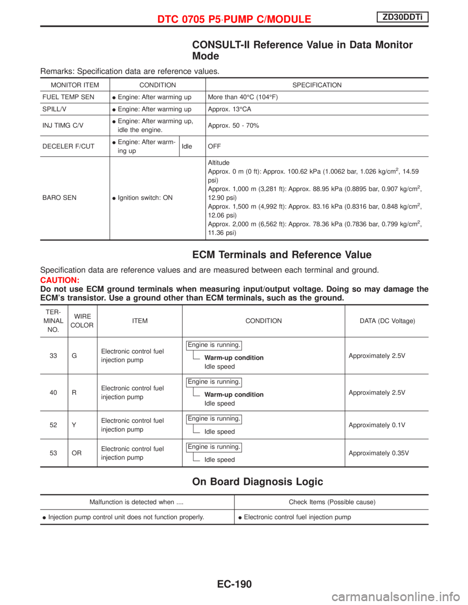 NISSAN TERRANO 2002 Service Repair Manual CONSULT-II Reference Value in Data Monitor
Mode
Remarks: Specification data are reference values.
MONITOR ITEM CONDITION SPECIFICATION
FUEL TEMP SENIEngine: After warming up More than 40ÉC (104ÉF)
S NISSAN TERRANO 2002 Service Repair Manual CONSULT-II Reference Value in Data Monitor
Mode
Remarks: Specification data are reference values.
MONITOR ITEM CONDITION SPECIFICATION
FUEL TEMP SENIEngine: After warming up More than 40ÉC (104ÉF)
S