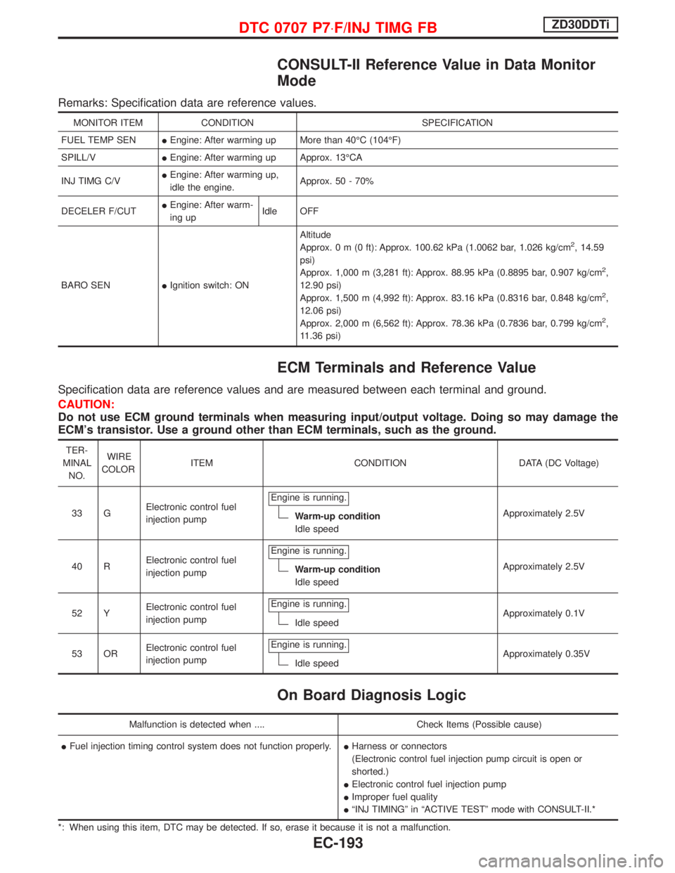 NISSAN TERRANO 2002 Service Repair Manual CONSULT-II Reference Value in Data Monitor
Mode
Remarks: Specification data are reference values.
MONITOR ITEM CONDITION SPECIFICATION
FUEL TEMP SENIEngine: After warming up More than 40ÉC (104ÉF)
S NISSAN TERRANO 2002 Service Repair Manual CONSULT-II Reference Value in Data Monitor
Mode
Remarks: Specification data are reference values.
MONITOR ITEM CONDITION SPECIFICATION
FUEL TEMP SENIEngine: After warming up More than 40ÉC (104ÉF)
S