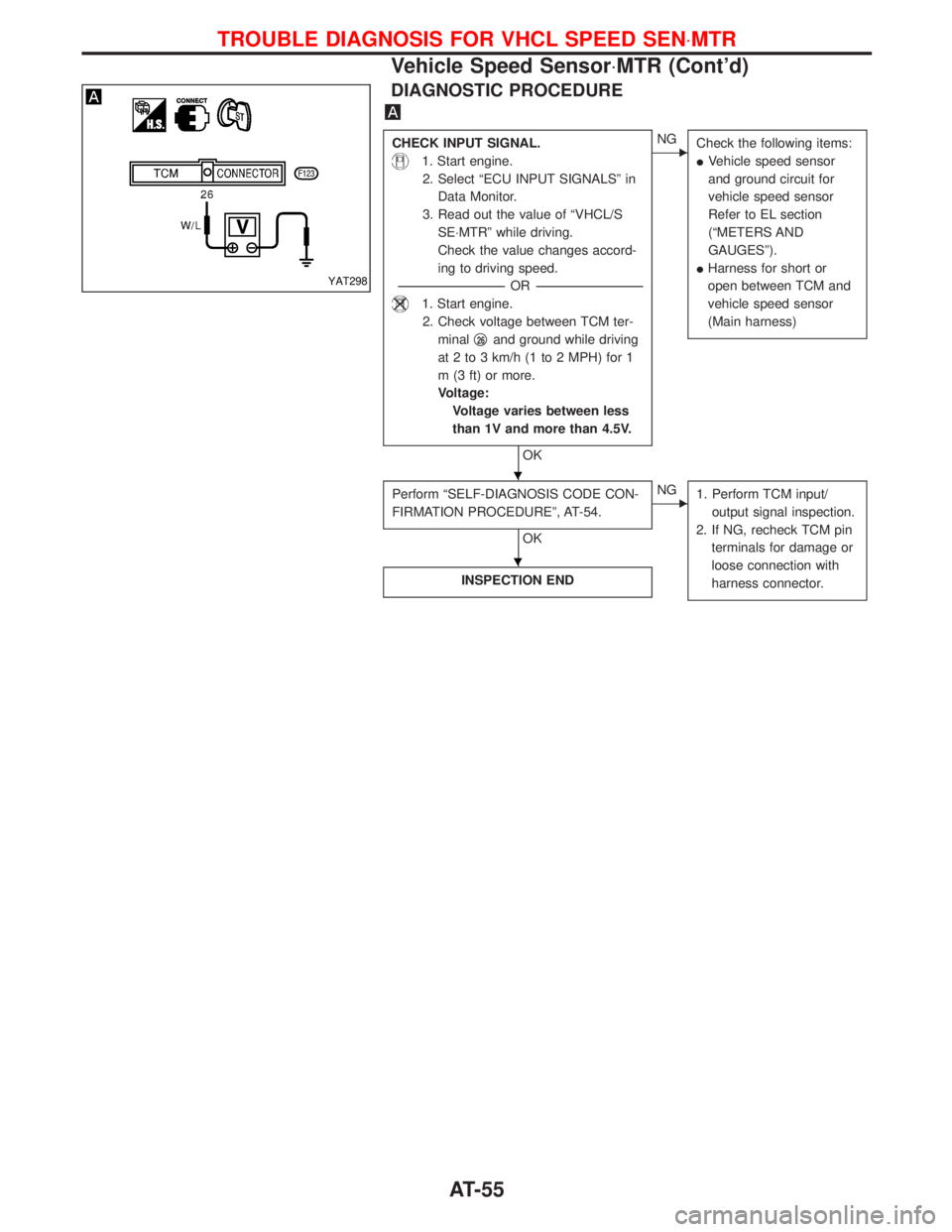 NISSAN TERRANO 2002 Service Repair Manual DIAGNOSTIC PROCEDURE
CHECK INPUT SIGNAL.
1. Start engine.
2. Select ªECU INPUT SIGNALSº in
Data Monitor.
3. Read out the value of ªVHCL/S
SE×MTRº while driving.
Check the value changes accord-
in NISSAN TERRANO 2002 Service Repair Manual DIAGNOSTIC PROCEDURE
CHECK INPUT SIGNAL.
1. Start engine.
2. Select ªECU INPUT SIGNALSº in
Data Monitor.
3. Read out the value of ªVHCL/S
SE×MTRº while driving.
Check the value changes accord-
in