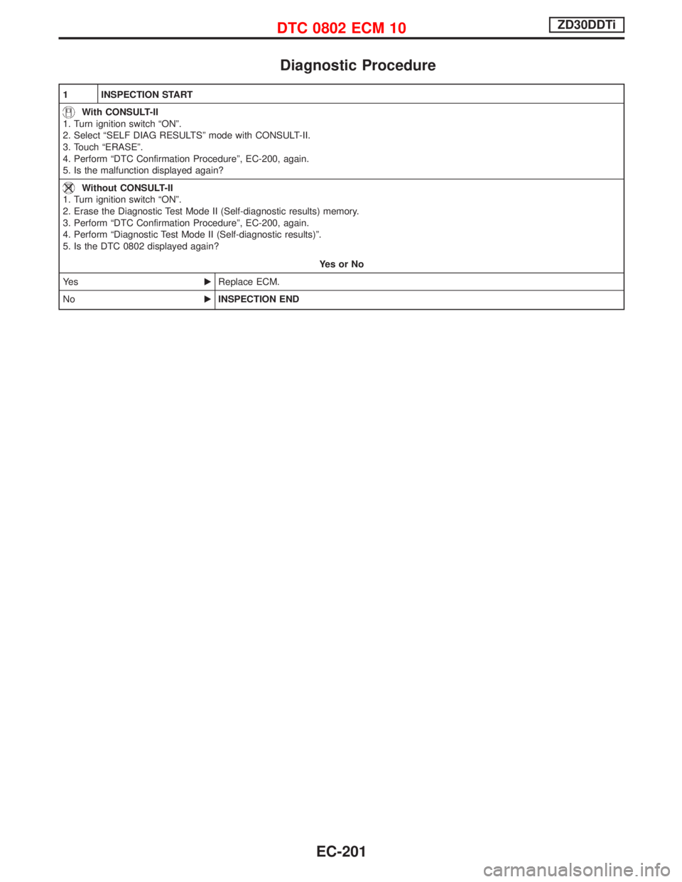 NISSAN TERRANO 2002  Service Repair Manual Diagnostic Procedure
1 INSPECTION START
With CONSULT-II
1. Turn ignition switch ªONº.
2. Select ªSELF DIAG RESULTSº mode with CONSULT-II.
3. Touch ªERASEº.
4. Perform ªDTC Confirmation Procedur