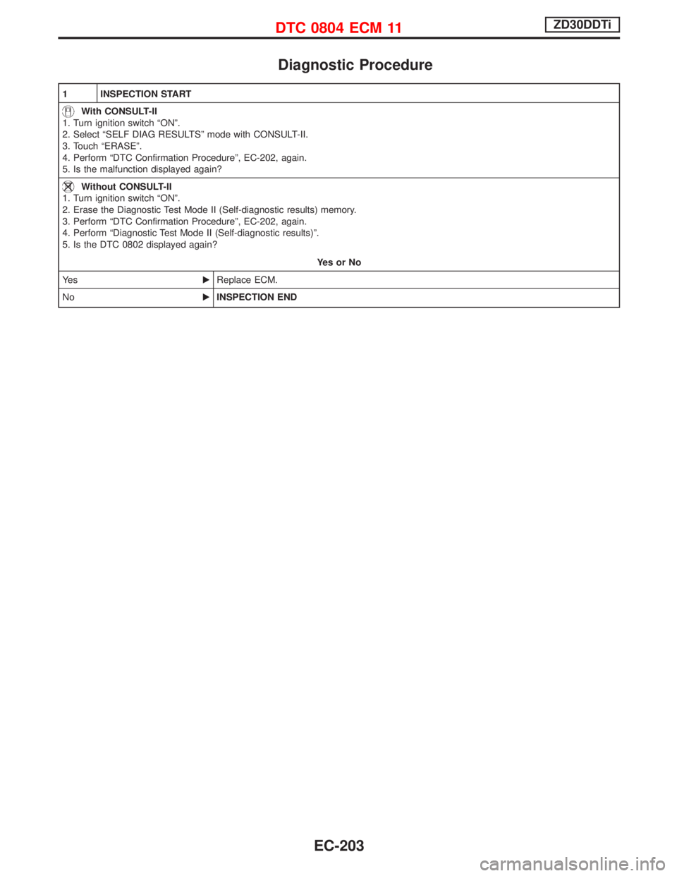 NISSAN TERRANO 2002  Service Repair Manual Diagnostic Procedure
1 INSPECTION START
With CONSULT-II
1. Turn ignition switch ªONº.
2. Select ªSELF DIAG RESULTSº mode with CONSULT-II.
3. Touch ªERASEº.
4. Perform ªDTC Confirmation Procedur