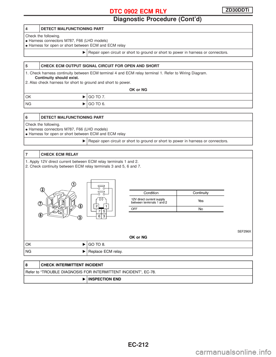 NISSAN TERRANO 2002 Service Repair Manual 4 DETECT MALFUNCTIONING PART
Check the following.
IHarness connectors M787, F66 (LHD models)
IHarness for open or short between ECM and ECM relay
ERepair open circuit or short to ground or short to po NISSAN TERRANO 2002 Service Repair Manual 4 DETECT MALFUNCTIONING PART
Check the following.
IHarness connectors M787, F66 (LHD models)
IHarness for open or short between ECM and ECM relay
ERepair open circuit or short to ground or short to po
