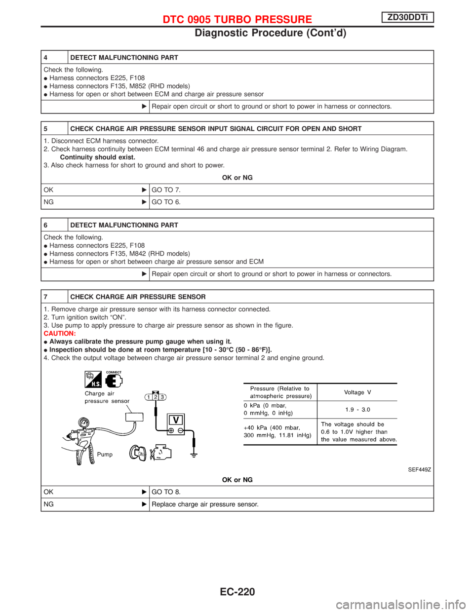 NISSAN TERRANO 2002 Service Repair Manual 4 DETECT MALFUNCTIONING PART
Check the following.
IHarness connectors E225, F108
IHarness connectors F135, M852 (RHD models)
IHarness for open or short between ECM and charge air pressure sensor
ERepa NISSAN TERRANO 2002 Service Repair Manual 4 DETECT MALFUNCTIONING PART
Check the following.
IHarness connectors E225, F108
IHarness connectors F135, M852 (RHD models)
IHarness for open or short between ECM and charge air pressure sensor
ERepa