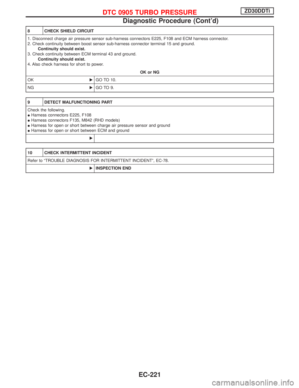 NISSAN TERRANO 2002  Service Repair Manual 8 CHECK SHIELD CIRCUIT
1. Disconnect charge air pressure sensor sub-harness connectors E225, F108 and ECM harness connector.
2. Check continuity between boost sensor sub-harness connector terminal 15 