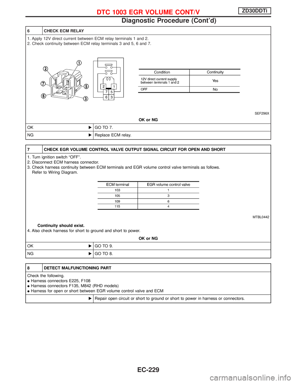 NISSAN TERRANO 2002  Service Repair Manual 6 CHECK ECM RELAY
1. Apply 12V direct current between ECM relay terminals 1 and 2.
2. Check continuity between ECM relay terminals 3 and 5, 6 and 7.
SEF296X
OK or NG
OKEGO TO 7.
NGEReplace ECM relay.
