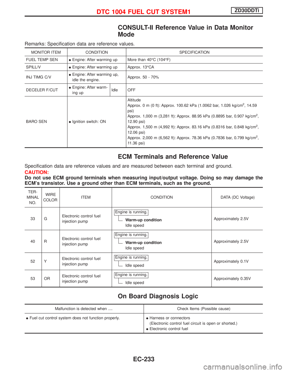 NISSAN TERRANO 2002 Service Repair Manual CONSULT-II Reference Value in Data Monitor
Mode
Remarks: Specification data are reference values.
MONITOR ITEM CONDITION SPECIFICATION
FUEL TEMP SENIEngine: After warming up More than 40ÉC (104ÉF)
S NISSAN TERRANO 2002 Service Repair Manual CONSULT-II Reference Value in Data Monitor
Mode
Remarks: Specification data are reference values.
MONITOR ITEM CONDITION SPECIFICATION
FUEL TEMP SENIEngine: After warming up More than 40ÉC (104ÉF)
S