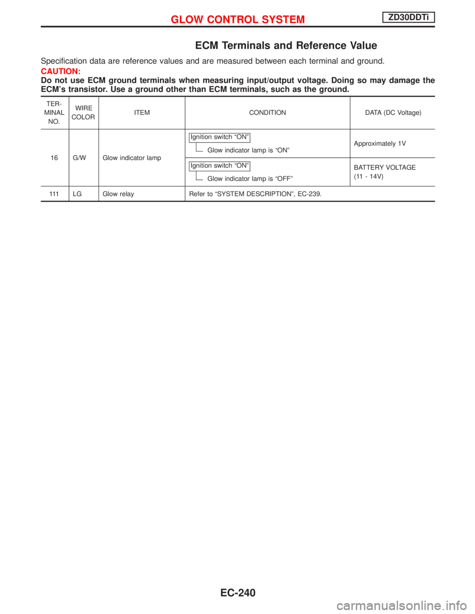 NISSAN TERRANO 2002  Service Repair Manual ECM Terminals and Reference Value
Specification data are reference values and are measured between each terminal and ground.
CAUTION:
Do not use ECM ground terminals when measuring input/output voltag