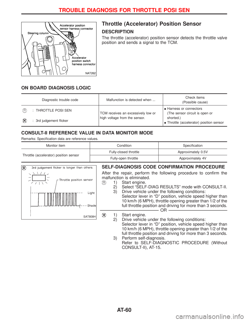 NISSAN TERRANO 2002 Service Repair Manual Throttle (Accelerator) Position Sensor
DESCRIPTION
The throttle (accelerator) position sensor detects the throttle valve
position and sends a signal to the TCM.
ON BOARD DIAGNOSIS LOGIC
Diagnostic tro NISSAN TERRANO 2002 Service Repair Manual Throttle (Accelerator) Position Sensor
DESCRIPTION
The throttle (accelerator) position sensor detects the throttle valve
position and sends a signal to the TCM.
ON BOARD DIAGNOSIS LOGIC
Diagnostic tro