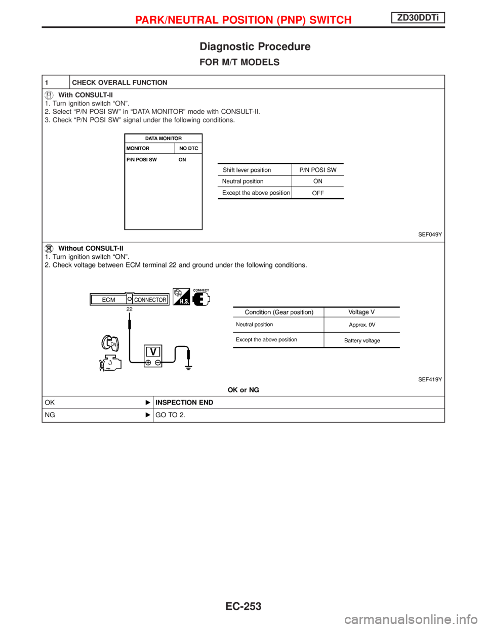 NISSAN TERRANO 2002  Service Repair Manual Diagnostic Procedure
FOR M/T MODELS
1 CHECK OVERALL FUNCTION
With CONSULT-II
1. Turn ignition switch ªONº.
2. Select ªP/N POSI SWº in ªDATA MONITORº mode with CONSULT-II.
3. Check ªP/N POSI SW