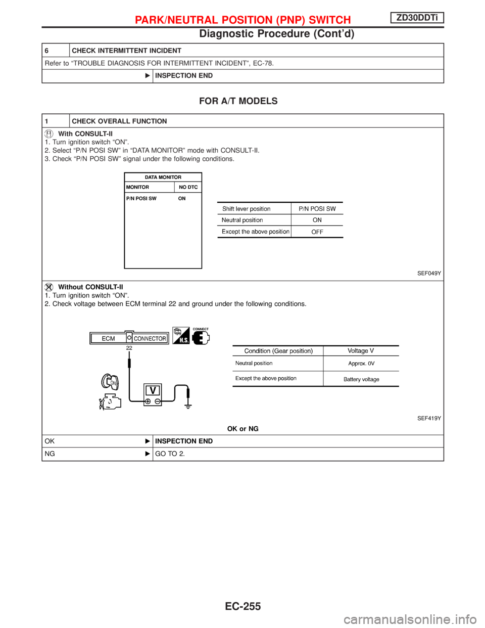 NISSAN TERRANO 2002  Service Repair Manual 6 CHECK INTERMITTENT INCIDENT
Refer to ªTROUBLE DIAGNOSIS FOR INTERMITTENT INCIDENTº, EC-78.
EINSPECTION END
FOR A/T MODELS
1 CHECK OVERALL FUNCTION
With CONSULT-II
1. Turn ignition switch ªONº.
2