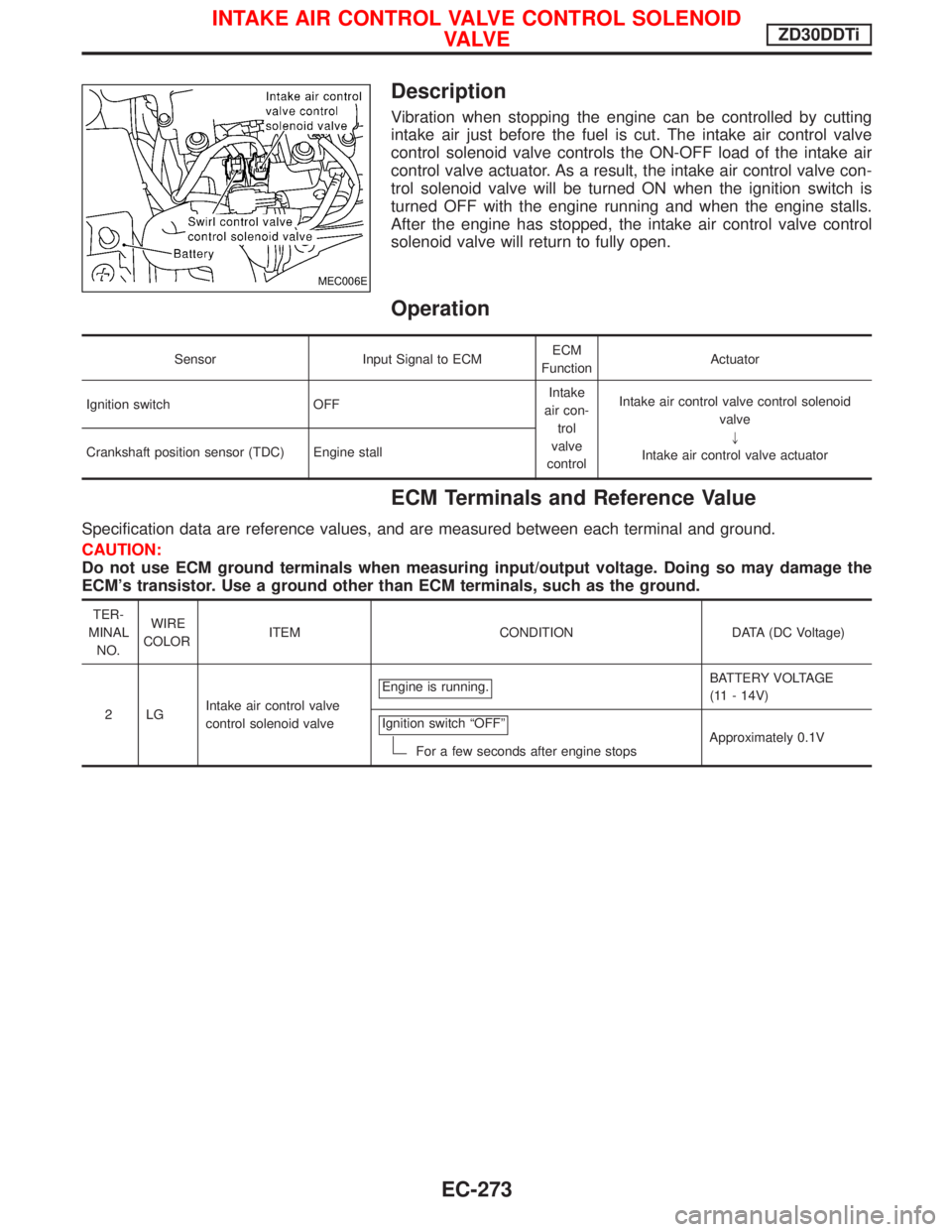 NISSAN TERRANO 2002 Service Repair Manual Description
Vibration when stopping the engine can be controlled by cutting
intake air just before the fuel is cut. The intake air control valve
control solenoid valve controls the ON-OFF load of the NISSAN TERRANO 2002 Service Repair Manual Description
Vibration when stopping the engine can be controlled by cutting
intake air just before the fuel is cut. The intake air control valve
control solenoid valve controls the ON-OFF load of the