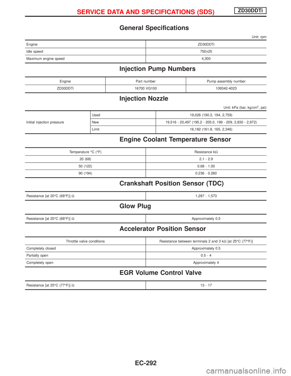 NISSAN TERRANO 2002  Service Repair Manual General Specifications
Unit: rpm
EngineZD30DDTi
Idle speed750 25
Maximum engine speed4,300
Injection Pump Numbers
Engine Part number Pump assembly number
ZD30DDTi 16700 VG100 109342-4023
Injection No
