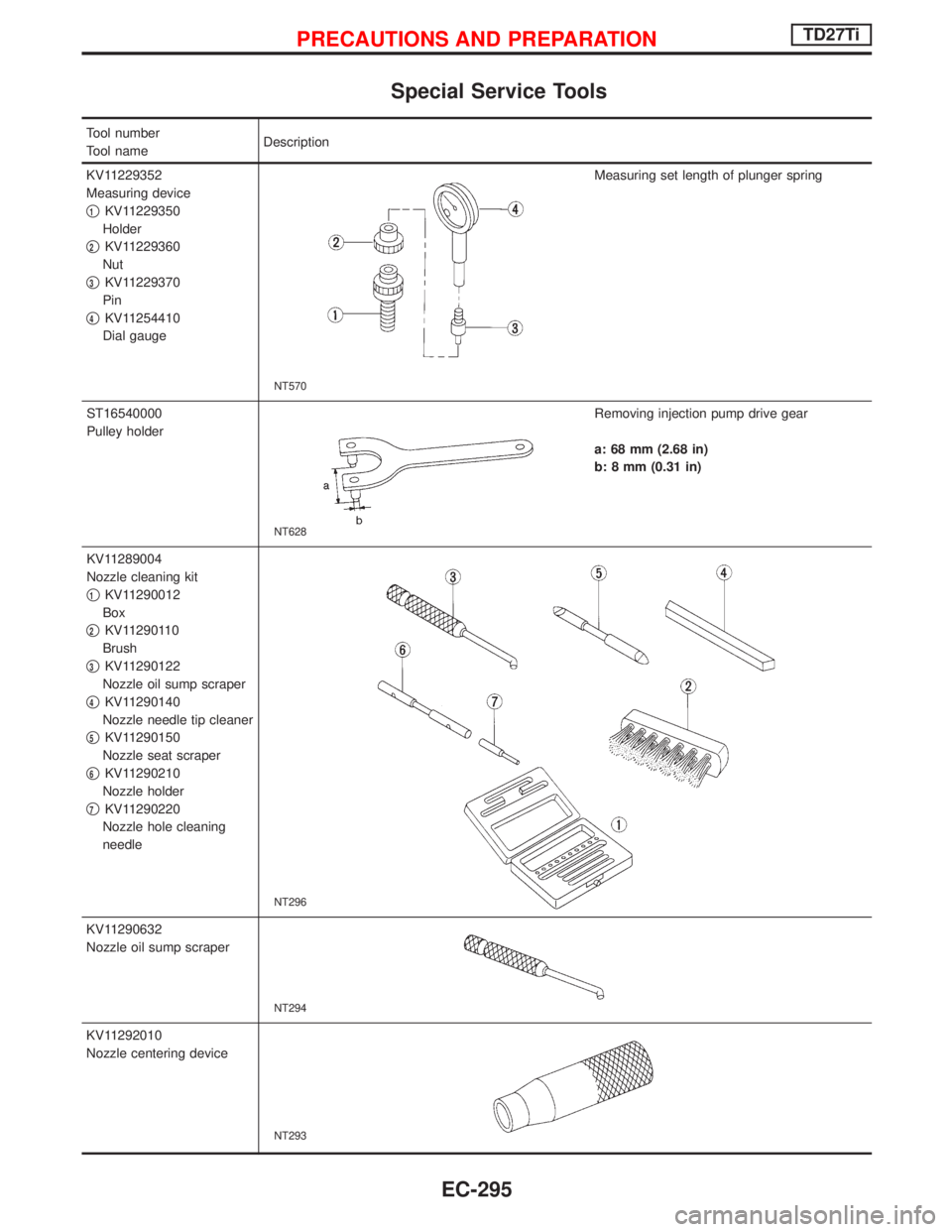 NISSAN TERRANO 2002  Service Repair Manual Special Service Tools
Tool number
Tool nameDescription
KV11229352
Measuring device
q
1KV11229350
Holder
q
2KV11229360
Nut
q
3KV11229370
Pin
q
4KV11254410
Dial gauge
NT570
Measuring set length of plung