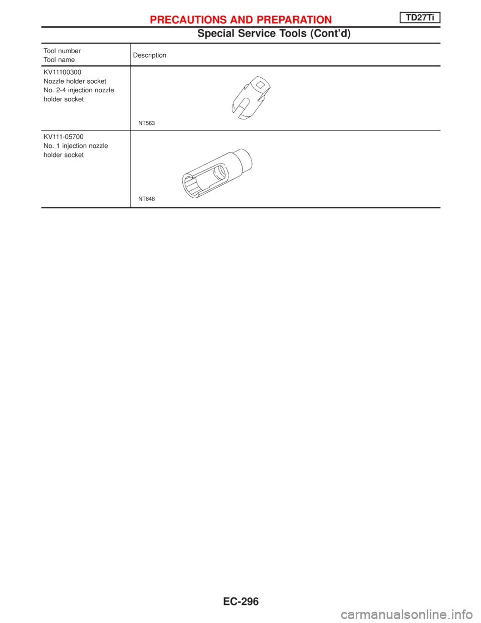 NISSAN TERRANO 2002  Service Repair Manual Tool number
Tool nameDescription
KV11100300
Nozzle holder socket
No. 2-4 injection nozzle
holder socket
NT563
KV111-05700
No. 1 injection nozzle
holder socket
NT648
PRECAUTIONS AND PREPARATIONTD27Ti
S