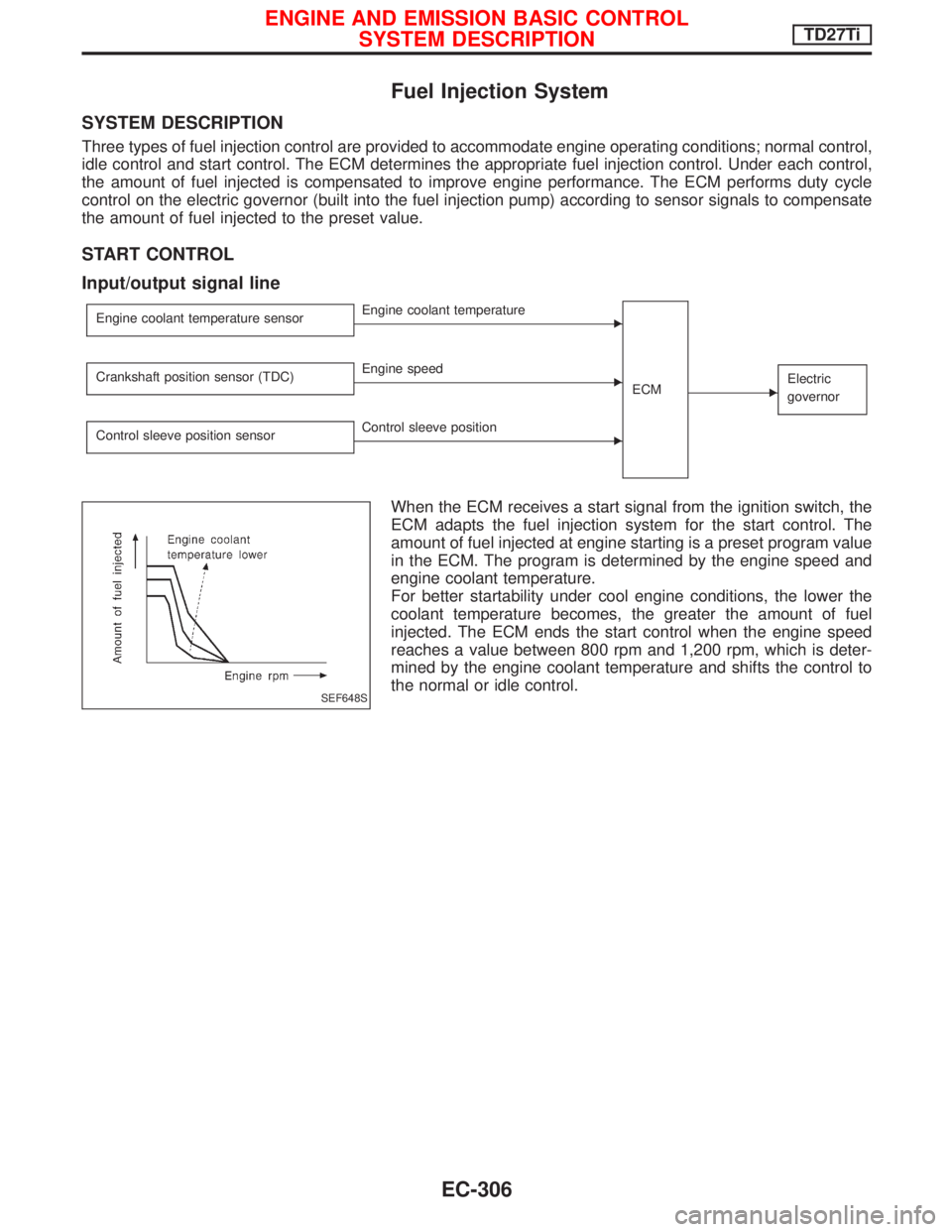 NISSAN TERRANO 2002 Service Repair Manual Fuel Injection System
SYSTEM DESCRIPTION
Three types of fuel injection control are provided to accommodate engine operating conditions; normal control,
idle control and start control. The ECM determin NISSAN TERRANO 2002 Service Repair Manual Fuel Injection System
SYSTEM DESCRIPTION
Three types of fuel injection control are provided to accommodate engine operating conditions; normal control,
idle control and start control. The ECM determin
