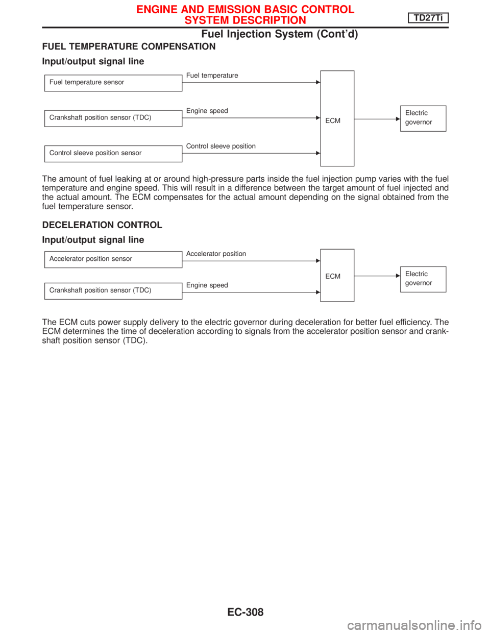 NISSAN TERRANO 2002 Service Repair Manual FUEL TEMPERATURE COMPENSATION
Input/output signal line
Fuel temperature sensorEFuel temperature
ECM
EElectric
governorCrankshaft position sensor (TDC)EEngine speed
Control sleeve position sensor
ECont NISSAN TERRANO 2002 Service Repair Manual FUEL TEMPERATURE COMPENSATION
Input/output signal line
Fuel temperature sensorEFuel temperature
ECM
EElectric
governorCrankshaft position sensor (TDC)EEngine speed
Control sleeve position sensor
ECont