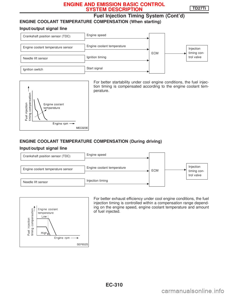 NISSAN TERRANO 2002 Service Repair Manual ENGINE COOLANT TEMPERATURE COMPENSATION (When starting)
Input/output signal line
Crankshaft position sensor (TDC)EEngine speed
ECM
E
Injection
timing con-
trol valveEngine coolant temperature sensorEE NISSAN TERRANO 2002 Service Repair Manual ENGINE COOLANT TEMPERATURE COMPENSATION (When starting)
Input/output signal line
Crankshaft position sensor (TDC)EEngine speed
ECM
E
Injection
timing con-
trol valveEngine coolant temperature sensorEE